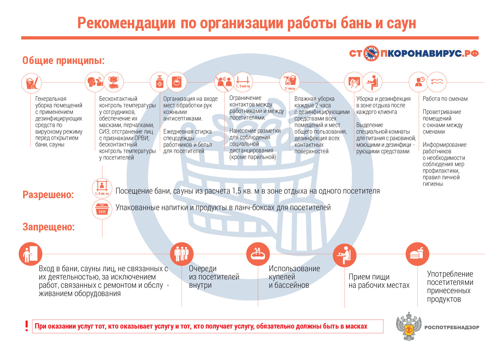 Баня посткарантинная. Через дорогу — раздевалка - 20 июня 2020 - ФОНТАНКА.ру