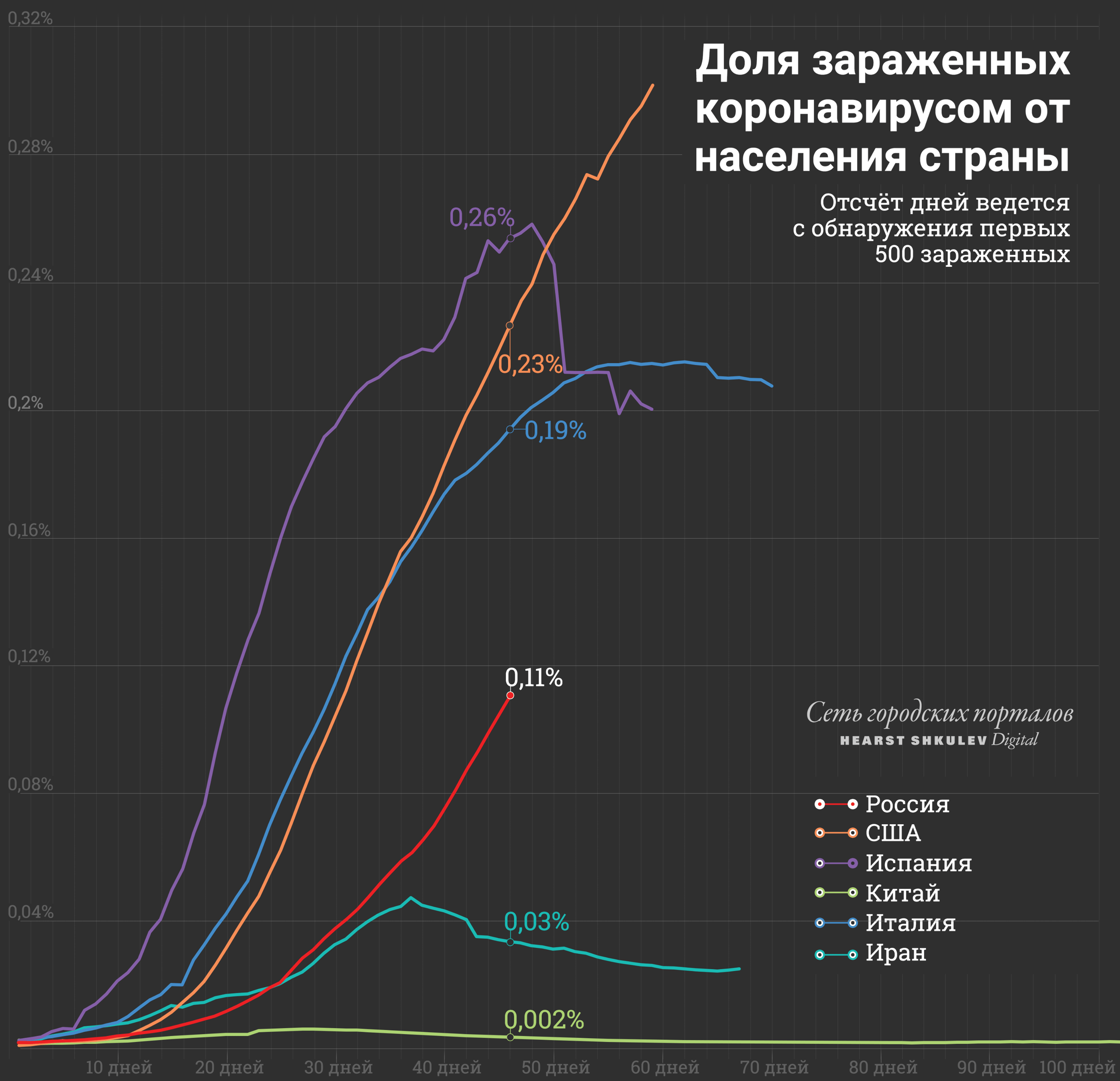 Китаю с его миллиардами жителей повезло больше всех Китаю с его миллиардами жителей повезло больше всех