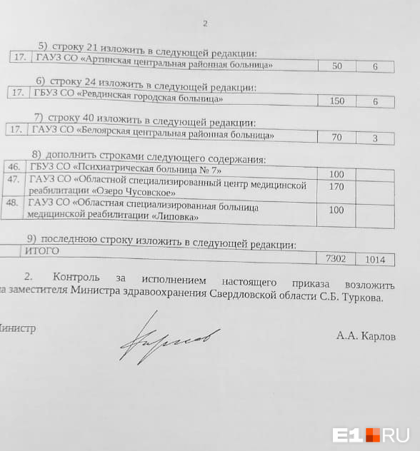 Большинство коек под зараженных коронавирусом открывают в больницах области Большинство коек под зараженных коронавирусом открывают в больницах области