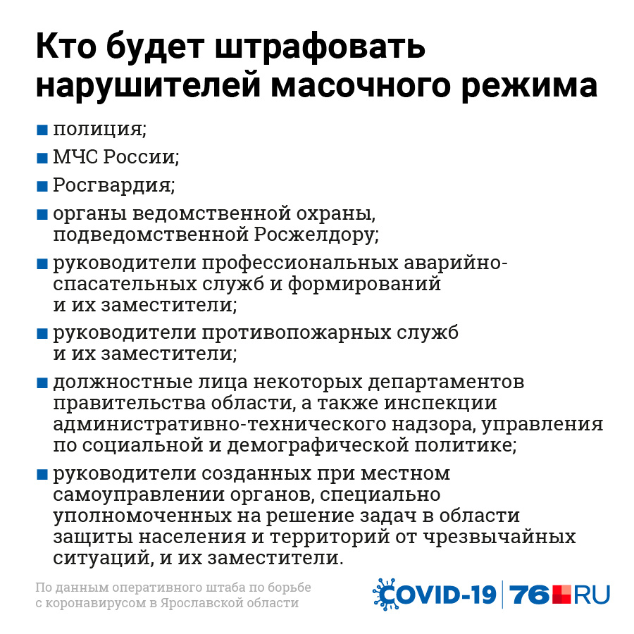 Закон режим. Наказание за несоблюдение масочного режима. Штрафы за несоблюдение масочного режима на предприятии. Штраф за нарушение масочного режима в магазине. Штраф юридическому лицу за нарушение масочного режима.