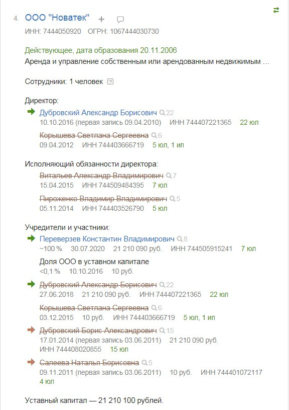 Из учредителей Дубровский вышел, но директором остался Из учредителей Дубровский вышел, но директором остался