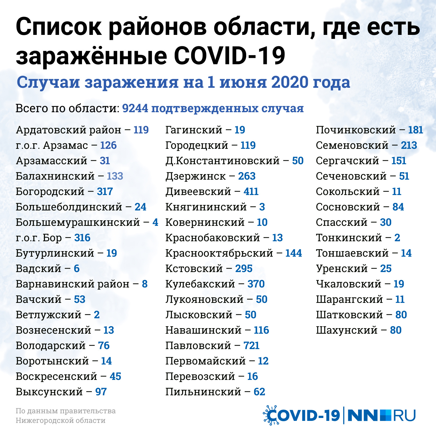 Карта коронавируса в нижегородской области по районам на сегодня