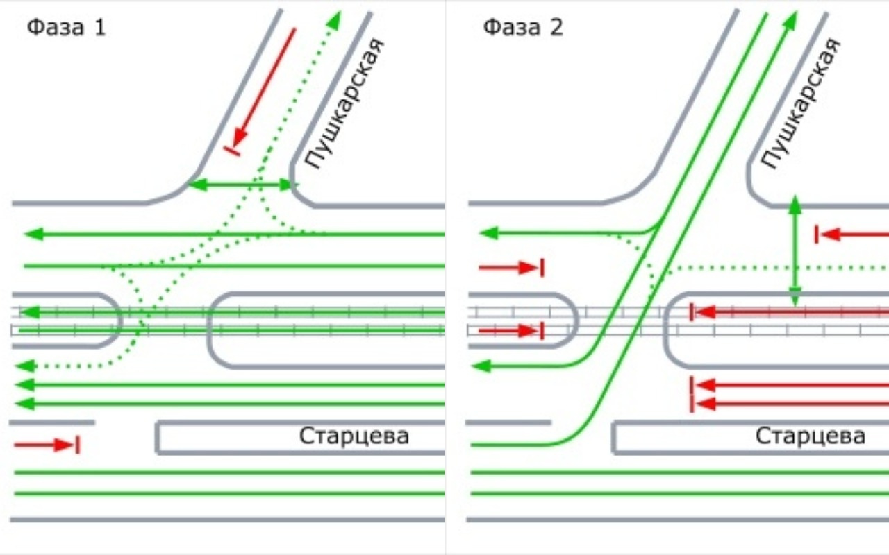 Перекресток пермь карта