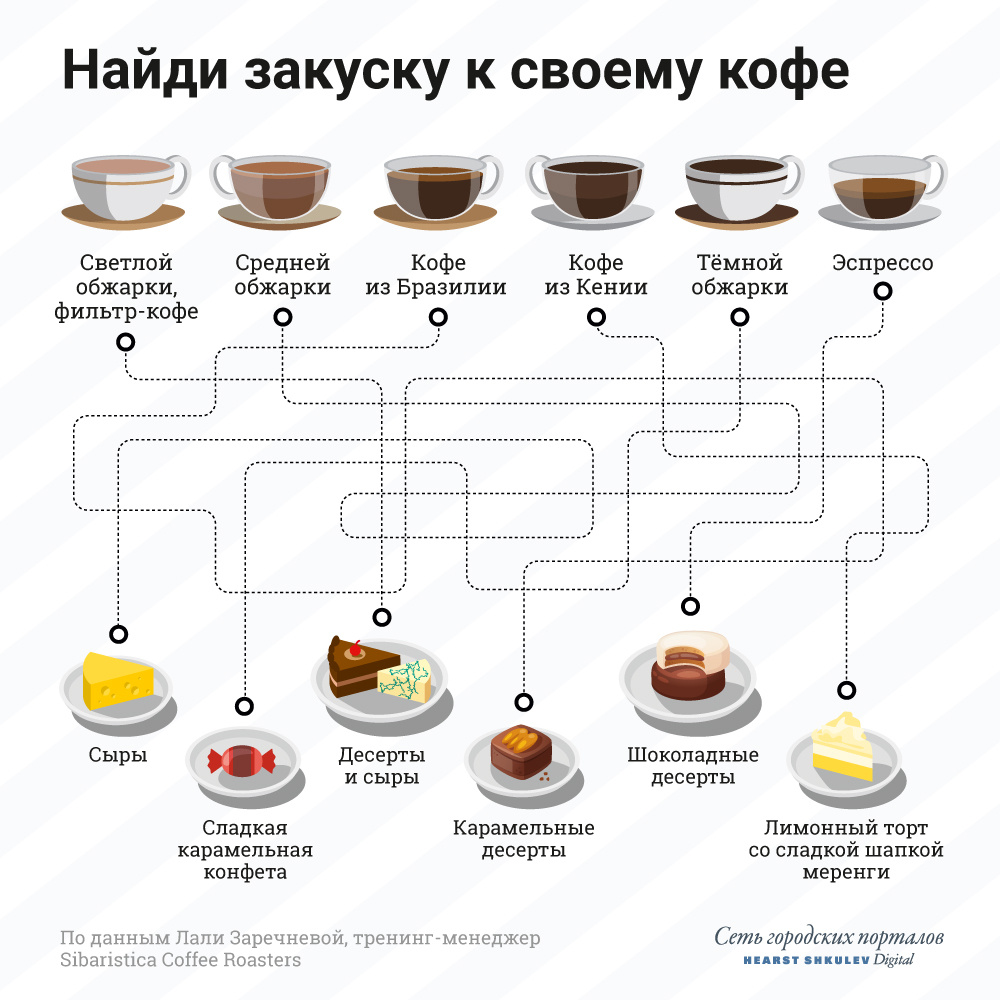 Всегда смотрите в эту карту, когда идете в кофейню Всегда смотрите в эту карту, когда идете в кофейню