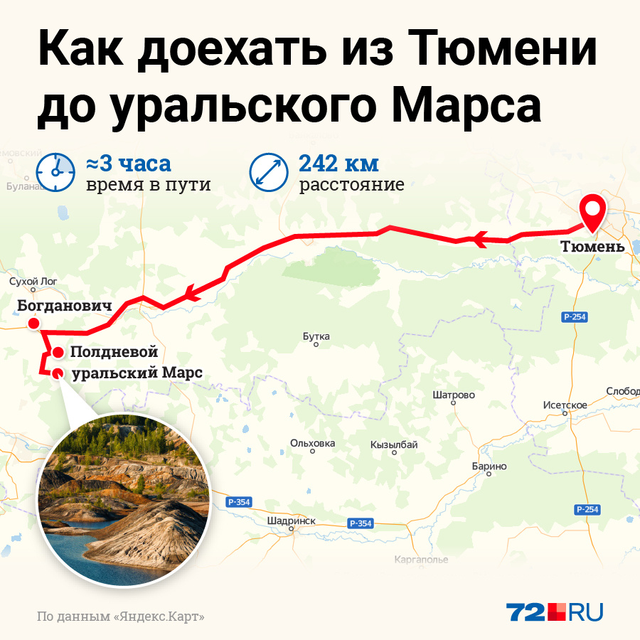 Урал екатеринбург расстояние