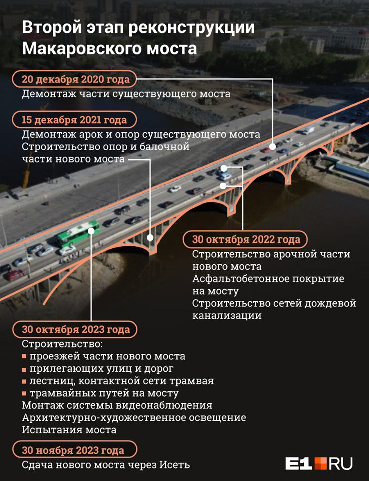 Мы собрали все этапы ремонта в одной картинке Мы собрали все этапы ремонта в одной картинке