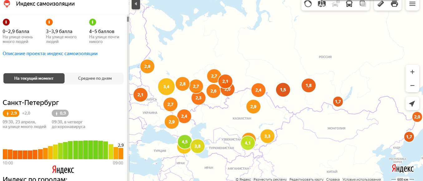 Индекс петербурга. Индекс самоизоляции Яндекс. Карта самоизоляции Яндекс. Статистика по самоизоляции. Яндекс карта Covid 19.