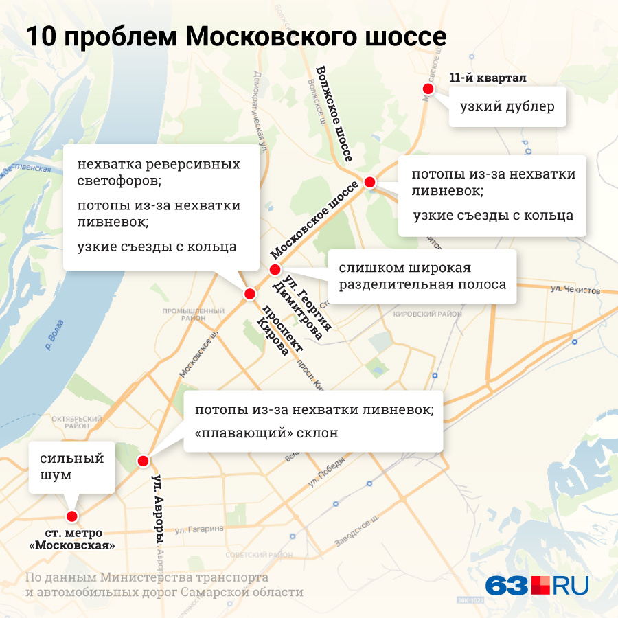 Как пройдет магистраль центральная в самаре схема