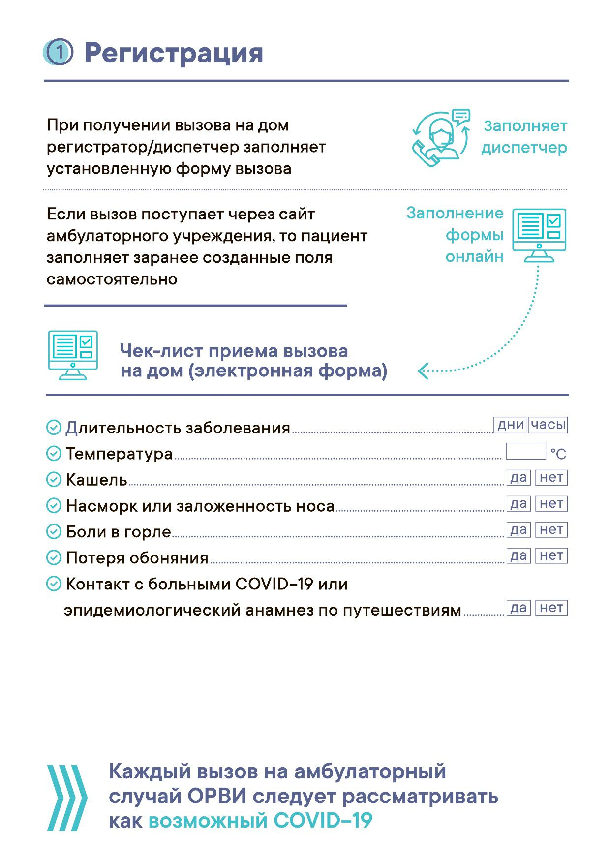 Курение и ожирение как показание к госпитализации с COVID-19: показываем  памятку для врачей в Петербурге - 28 апреля 2020 - ФОНТАНКА.ру