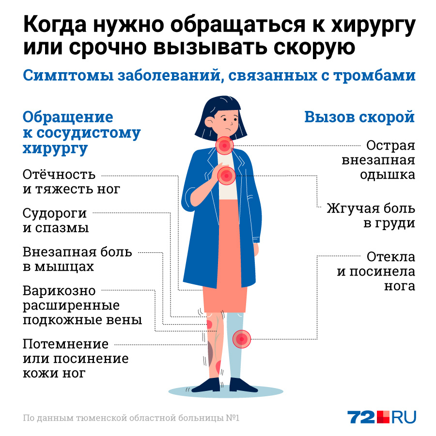 Тюменский врач Лилия Бачеева рассказала о болезнях сердца - 29 сентября  2020 - 72.ru