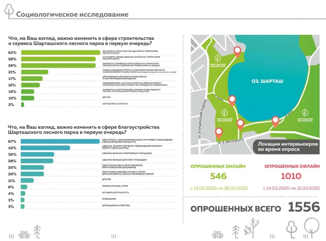 Шарташская база каталог товаров