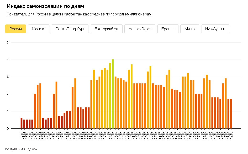 Скриншот из&nbsp;<a href="https://yandex.ru/company/researches/2020/podomam" class="_">yandex.ru/company/researches/2020/podomam</a>