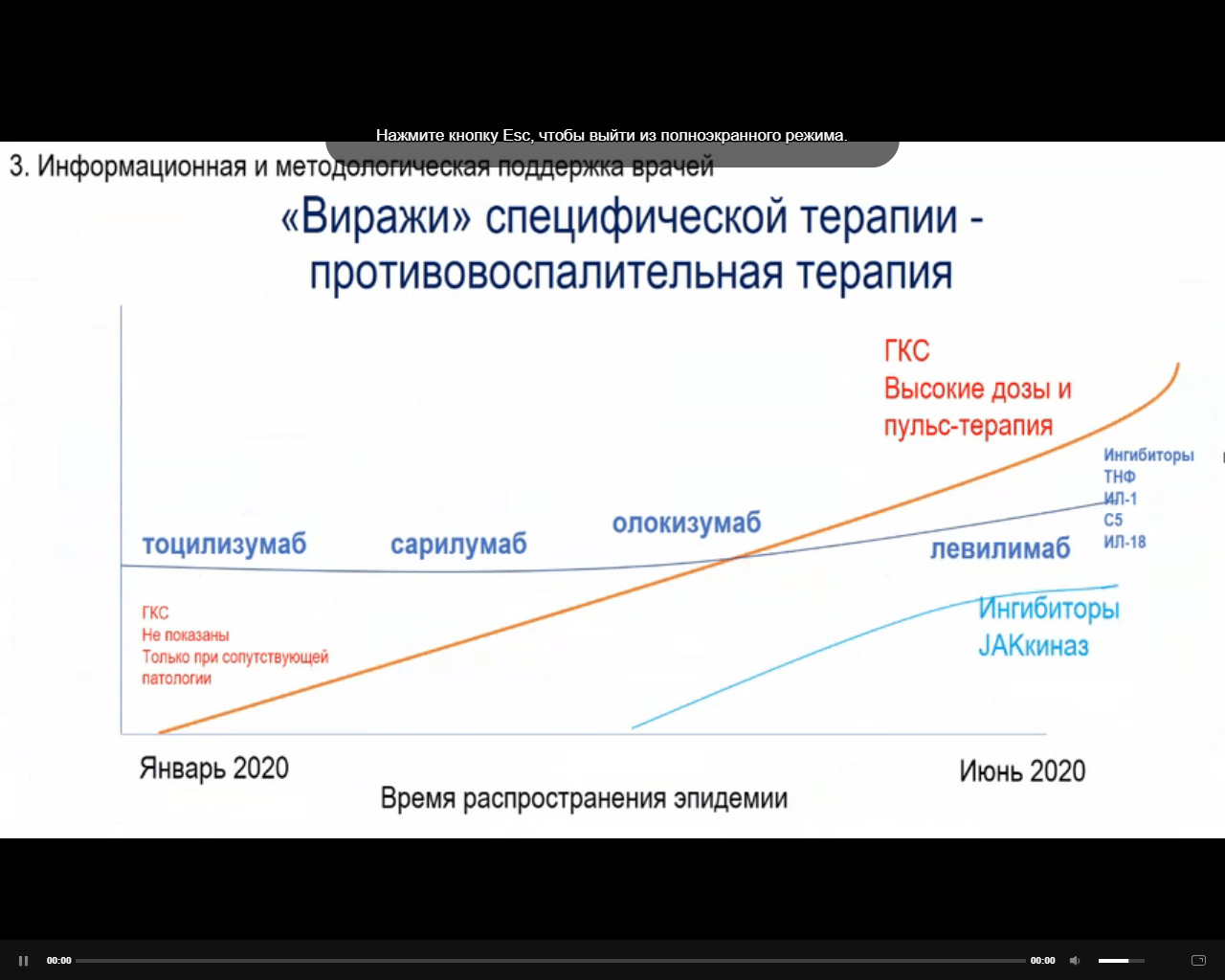 презентация межведомственной рабочей группы по противодействию распространению коронавируса в Петербурге