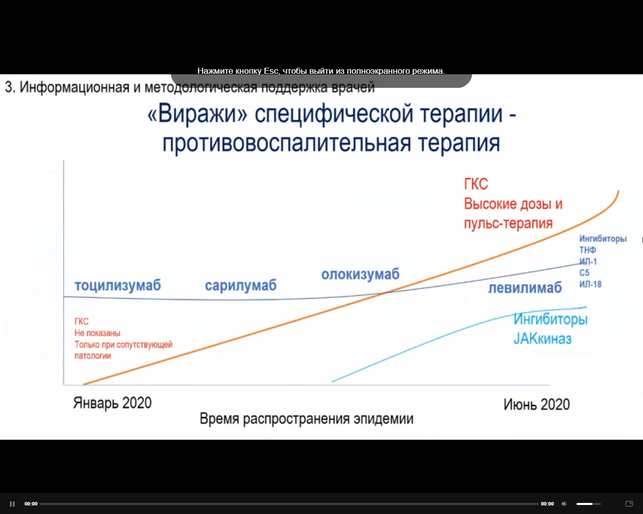 Петербург в цифрах презентация