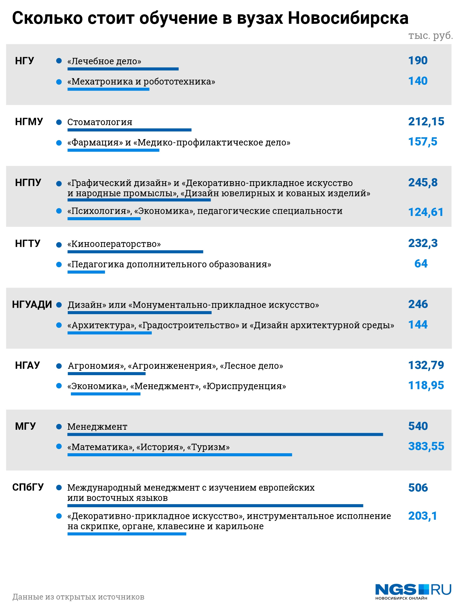 Нгпу новосибирск списки поступающих