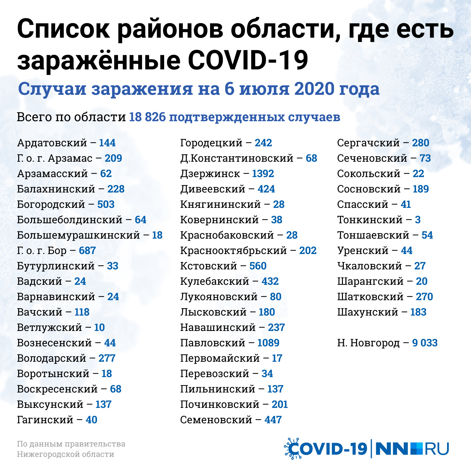 Коронавирус в тверской области карта по районам