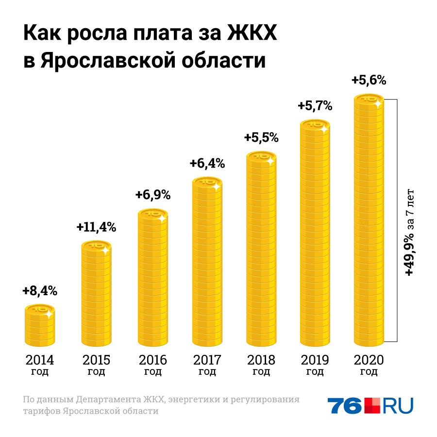 Речь идёт о предельном росте платы граждан за услуги ЖКХ — максимальном размере, установленном для региона федеральным правительством, на который может вырасти плата граждан за ЖКХ после повышения тарифов (сравнивается месяц после повышения тарифов с аналогичным месяцем до повышения тарифов). Речь идёт о предельном росте платы граждан за услуги ЖКХ — максимальном размере, установленном для региона федеральным правительством, на который может вырасти плата граждан за ЖКХ после повышения тарифов (сравнивается месяц после повышения тарифов с аналогичным месяцем до повышения тарифов).
