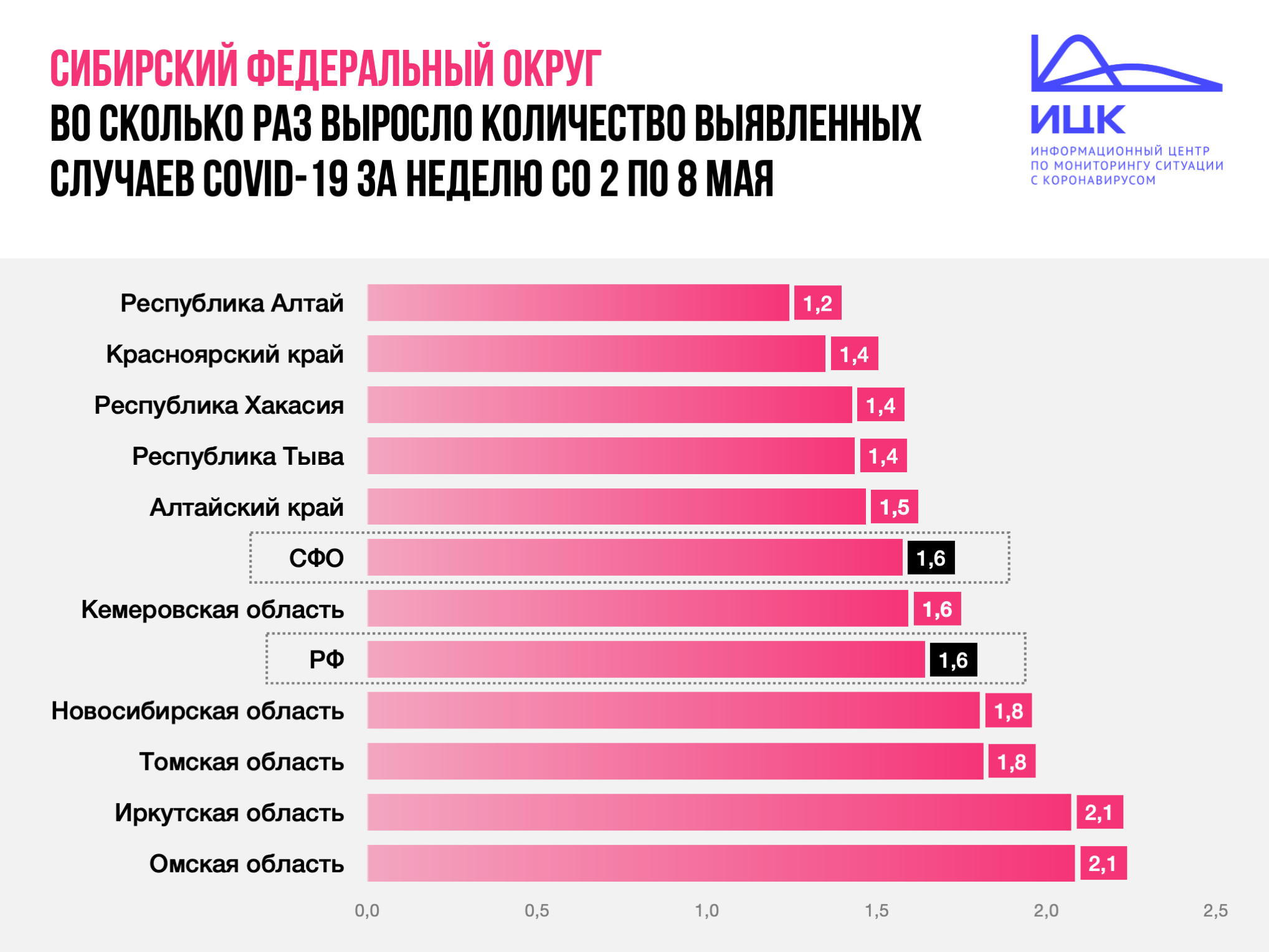 По данным Информационного центра по мониторингу ситуации с коронавирусом По данным Информационного центра по мониторингу ситуации с коронавирусом