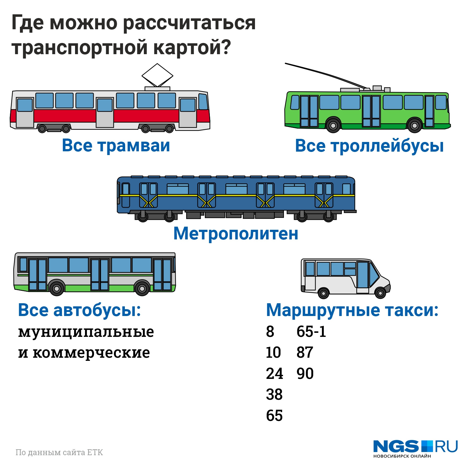 Транспортная карта етк новосибирск