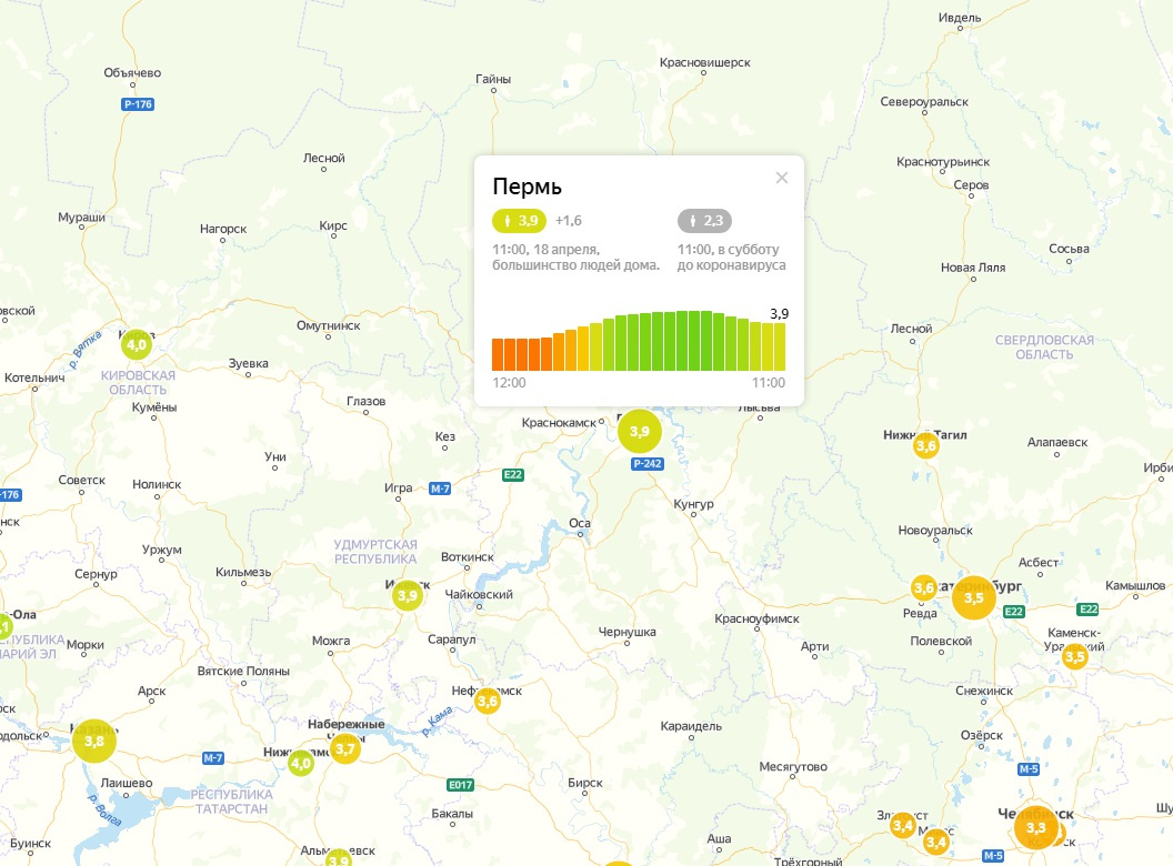 В перми на неделю