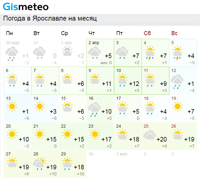 Прогноз погоды на апрель для жителей Ярославля
