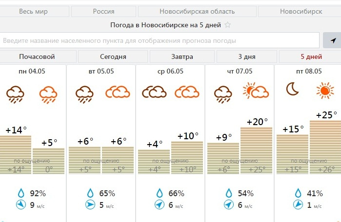 Какая погода была в 2010 году