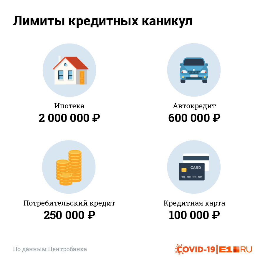 Вам предоставят отсрочку, если изначальная сумма не превышала этих значений Вам предоставят отсрочку, если изначальная сумма не превышала этих значений