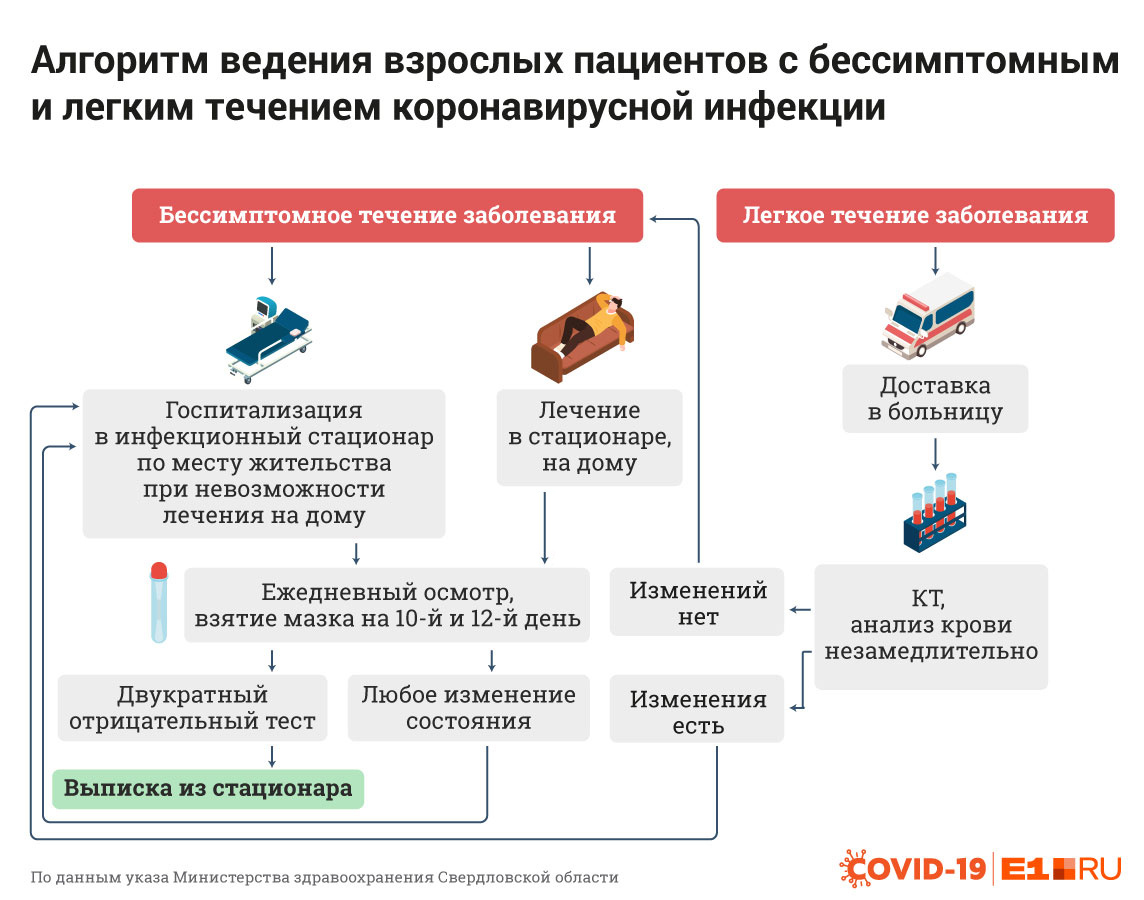 Лечение от ковида на дому схема