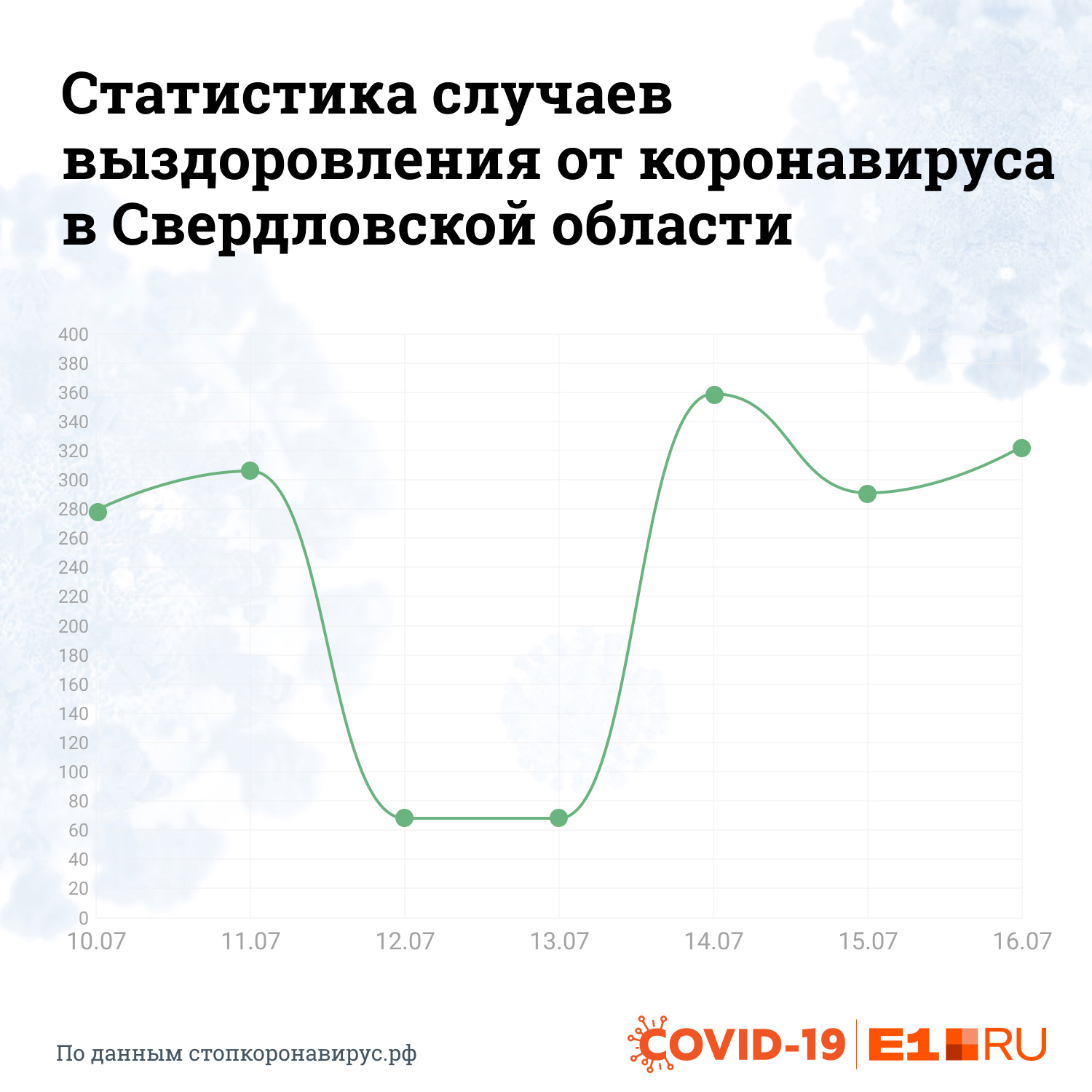 Количество выписанных. Как вести статистику. Человек дизграфик это.