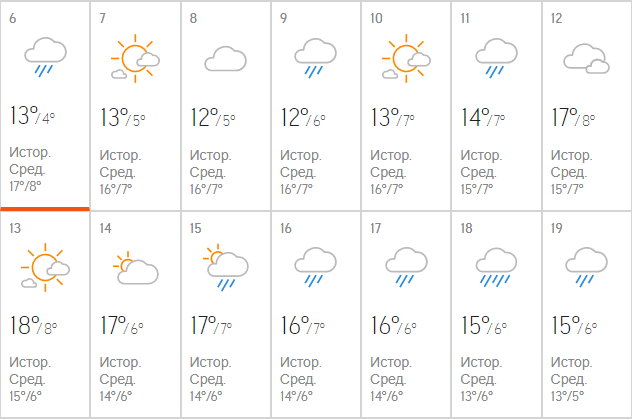 Погода кемерово на неделю 2024. Прогноз погоды в Новосибирске. Погода в Новосибирске. Климат Новосибирска. Погода в Новосибирске на неделю.