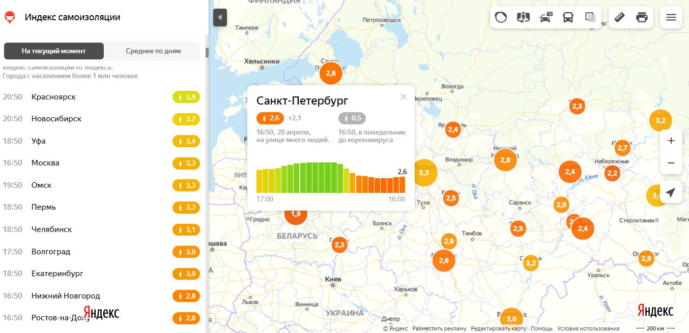 Планы на самоизоляции