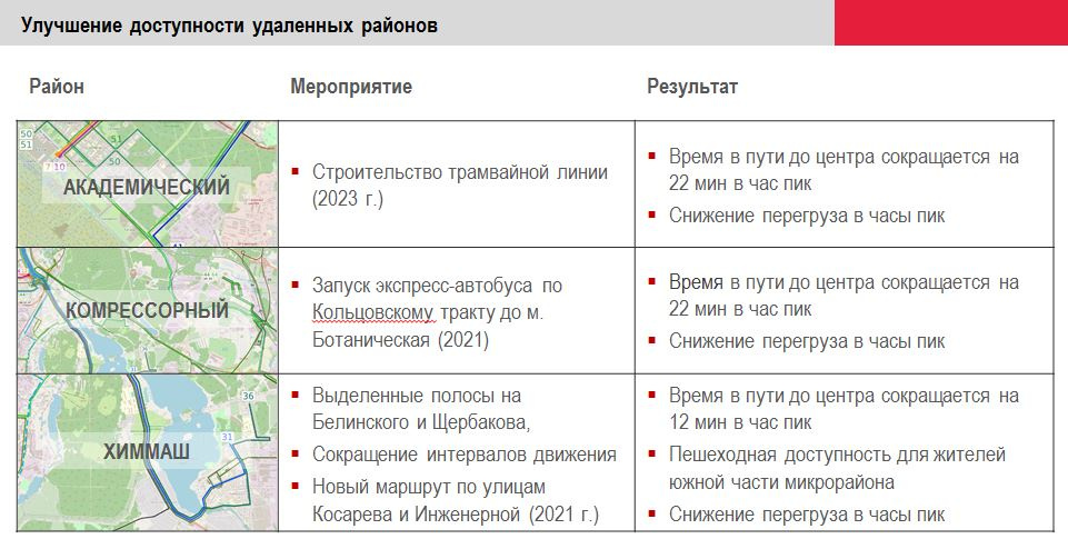 Схема транспортной доступности