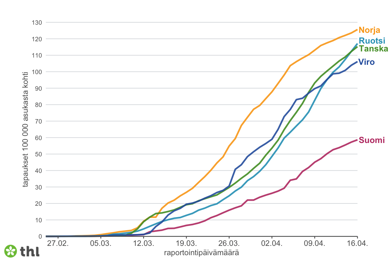 Коронавирус в Петербурге. Последние новости на сегодня - 17 апреля 2020 -  Фонтанка.Ру