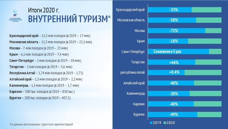 Топ проекты россии