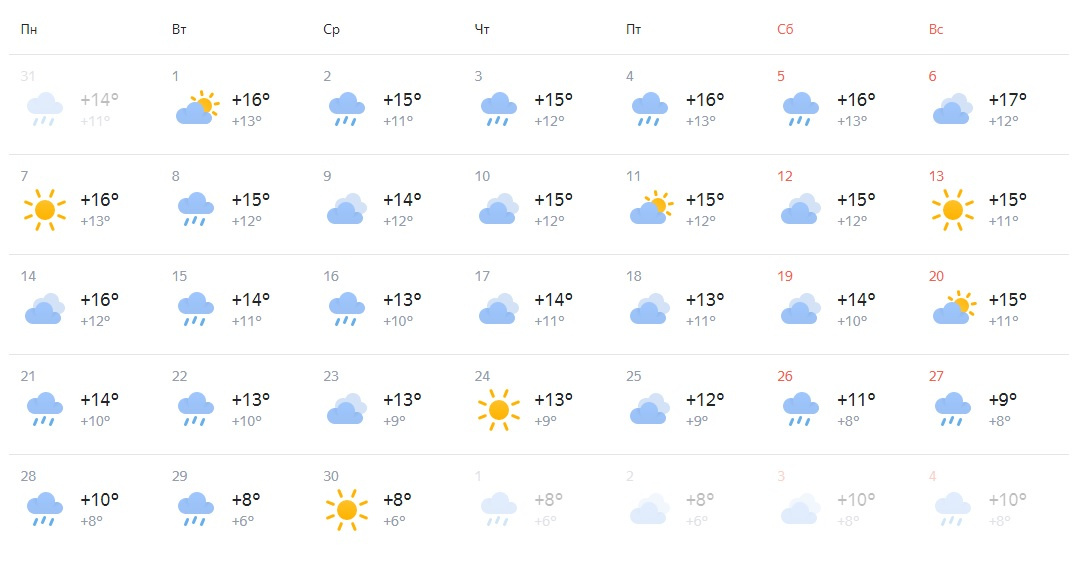 Прогноз погоды мичуринск по часам. Синоптик Ярославль. Погода на сентябрь в Ярославле. Погода на сентябрь в Оренбурге. Погода в Оренбурге на месяц сентябрь.