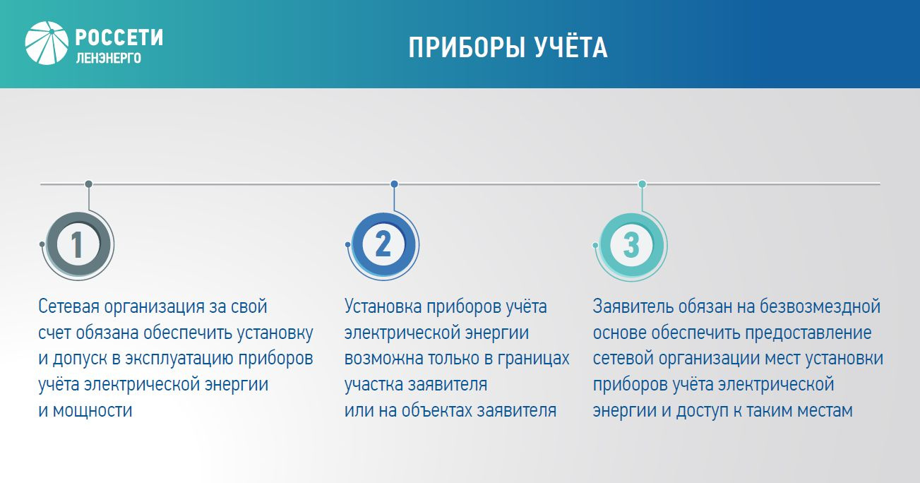 Электричество онлайн. Новые правила присоединения к сетям в вопросах и  ответах - 23 июля 2020 - ФОНТАНКА.ру