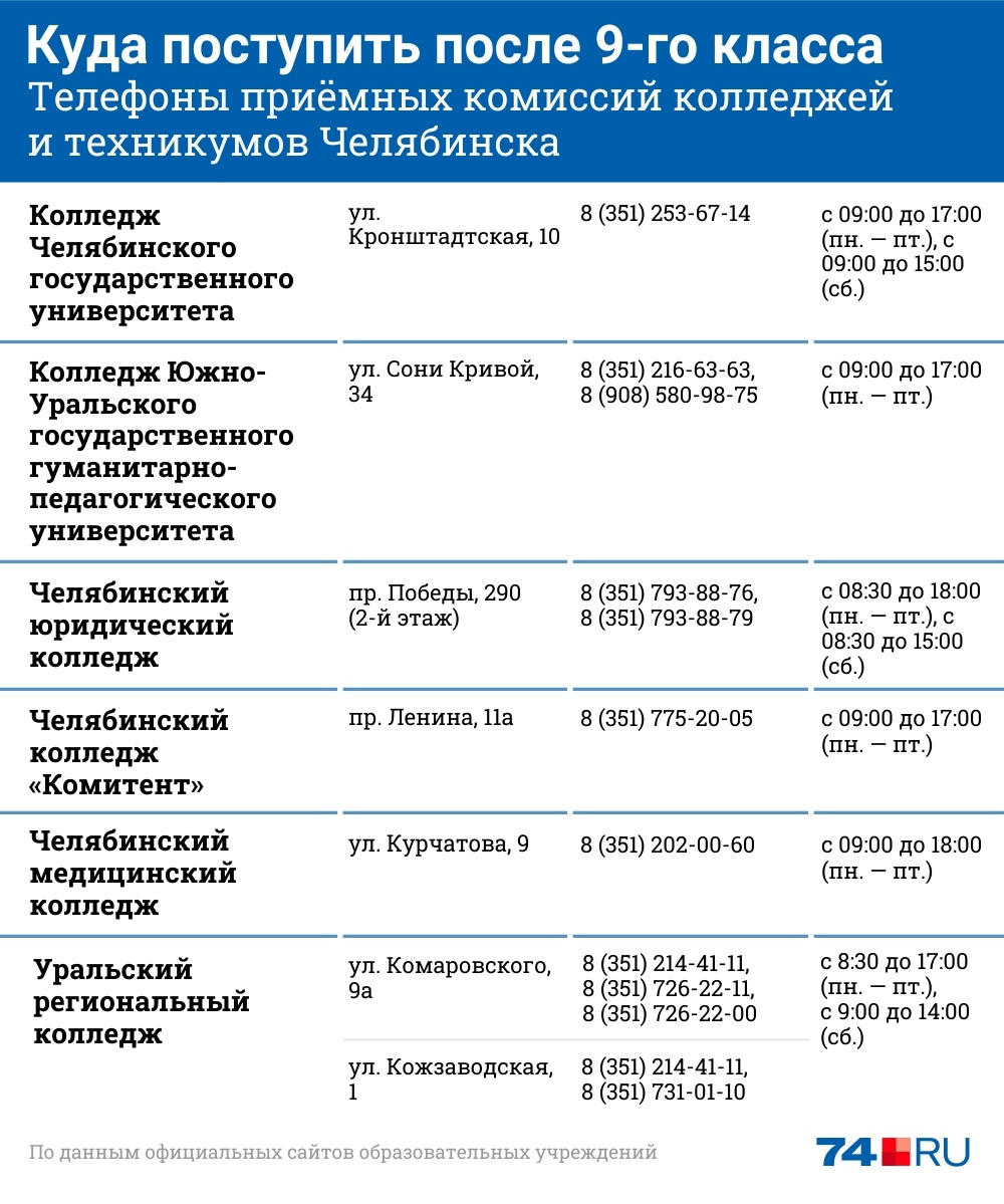 Куда сейчас можно поступить после 9 класса. Куда поступить после 9 класса. Куда поступать. Куда можно поступить на бюджет после 9 класса. На кого можно поступить учится после 9 класса.