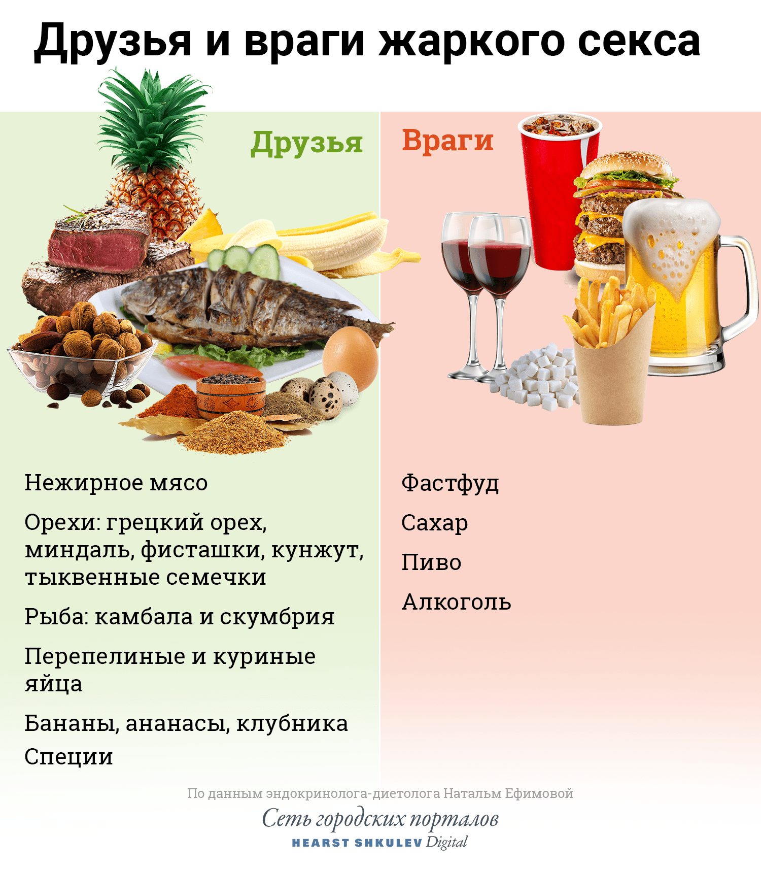 Топ-5 продуктов для отличного секса - Новости на afisha-piknik.ru