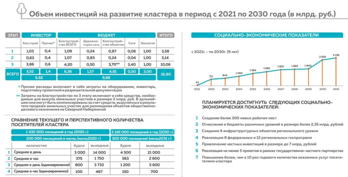 Мастер план екатеринбург сайт