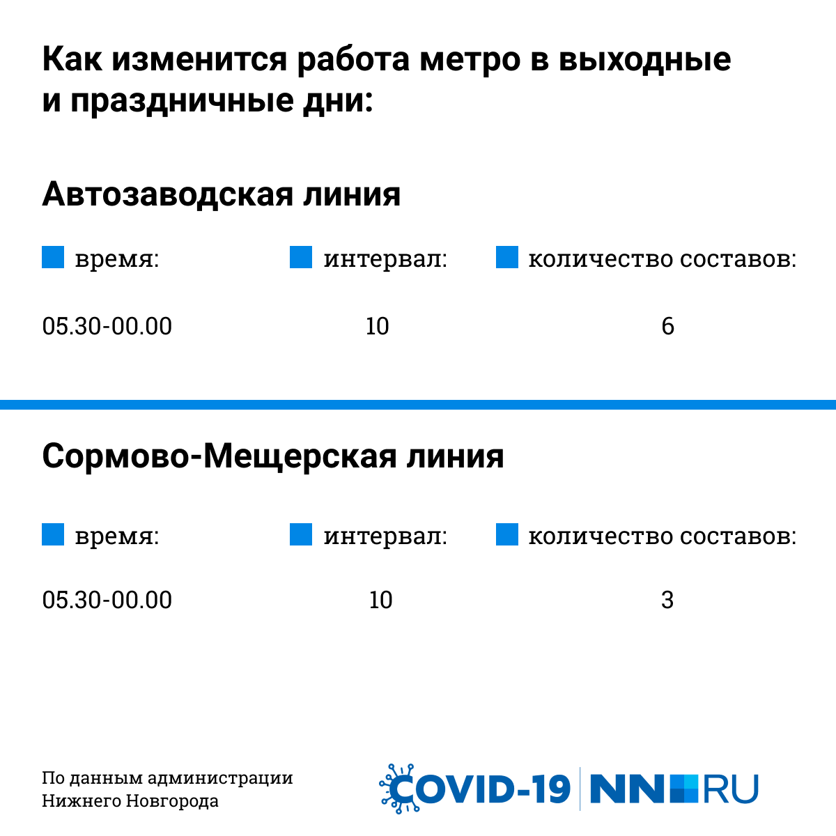 График работы метро нижний новгород