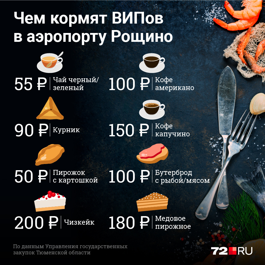 Столько стоят блюда для перекуса высокопоставленных гостей области, прибывших в тюменский аэропорт Столько стоят блюда для перекуса высокопоставленных гостей области, прибывших в тюменский аэропорт