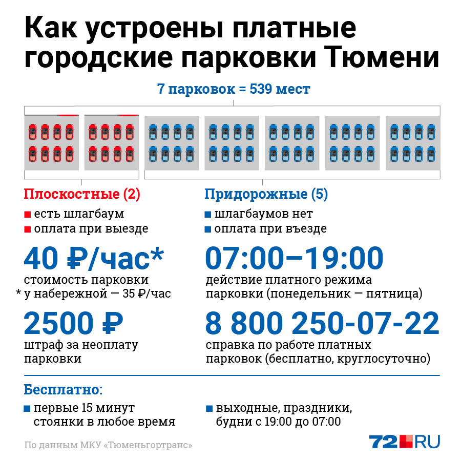 Платные парковки в Тюмени в 2020 году: режим работы, телефоны и адреса  парковок на карте - 4 сентября 2020 - 72.ru