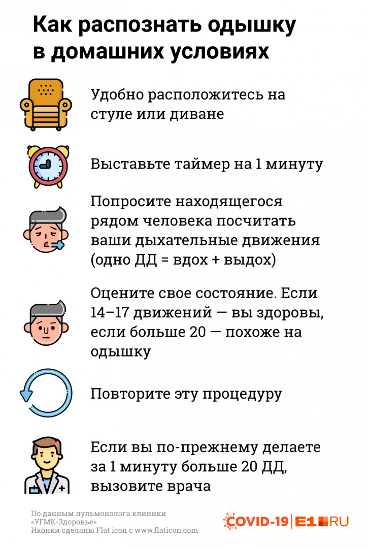 Напоминаем, как самому дома посчитать частоту дыхания Напоминаем, как самому дома посчитать частоту дыхания