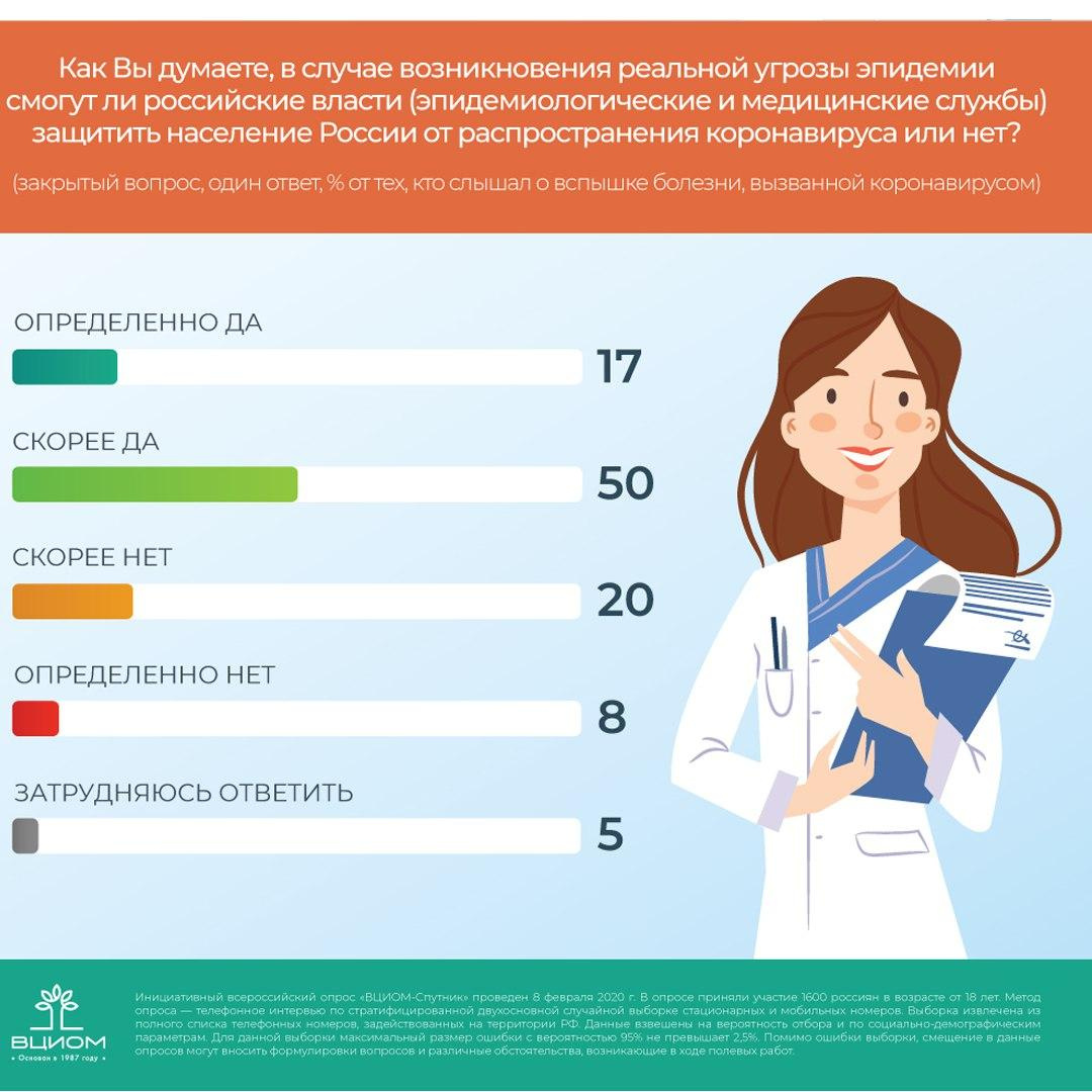 Вциом лого. Исследования вциом. Ответ вциом. Центр изучения общественного мнения. Ответ вциом.