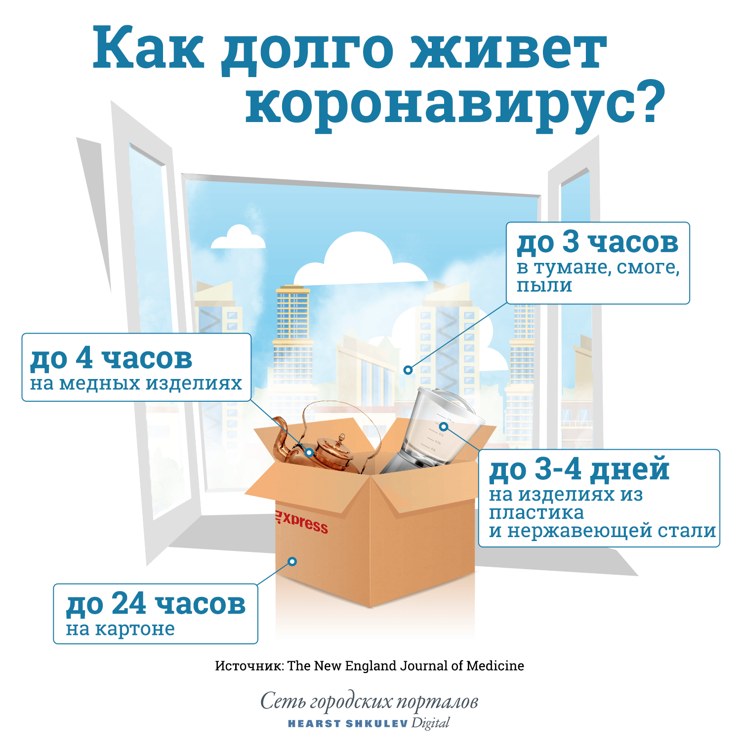 Дольше всего вирус живет на изделиях из стали и пластика Дольше всего вирус живет на изделиях из стали и пластика