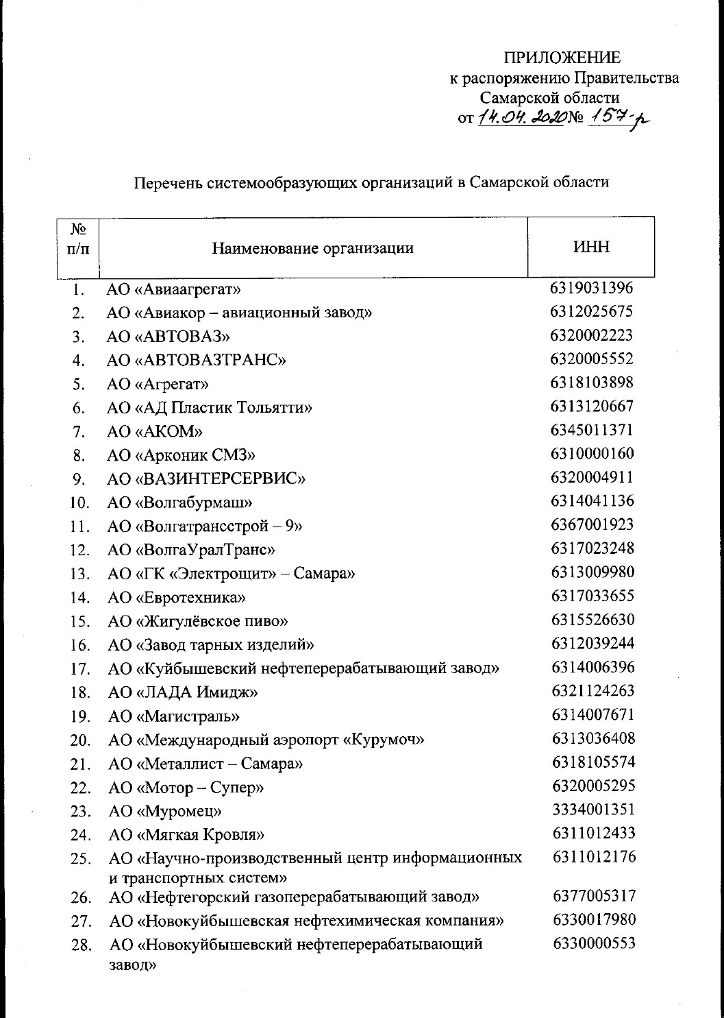 Списки самара. Перечень системообразующих организаций. Перечень системообразующих предприятий Самарской области. Предприятия Самарской области список. Список организаций.