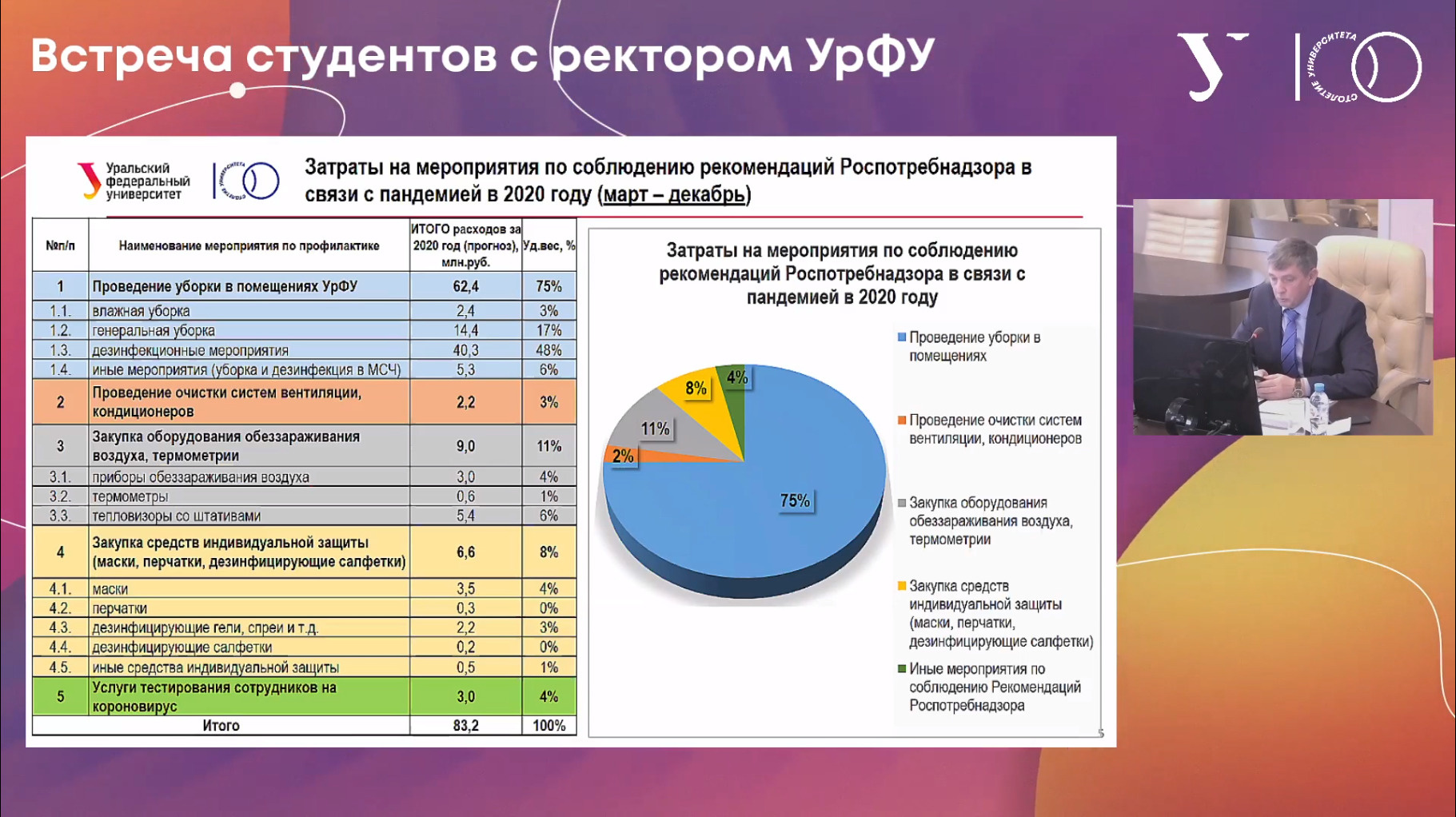 Урфу дистанционное обучение