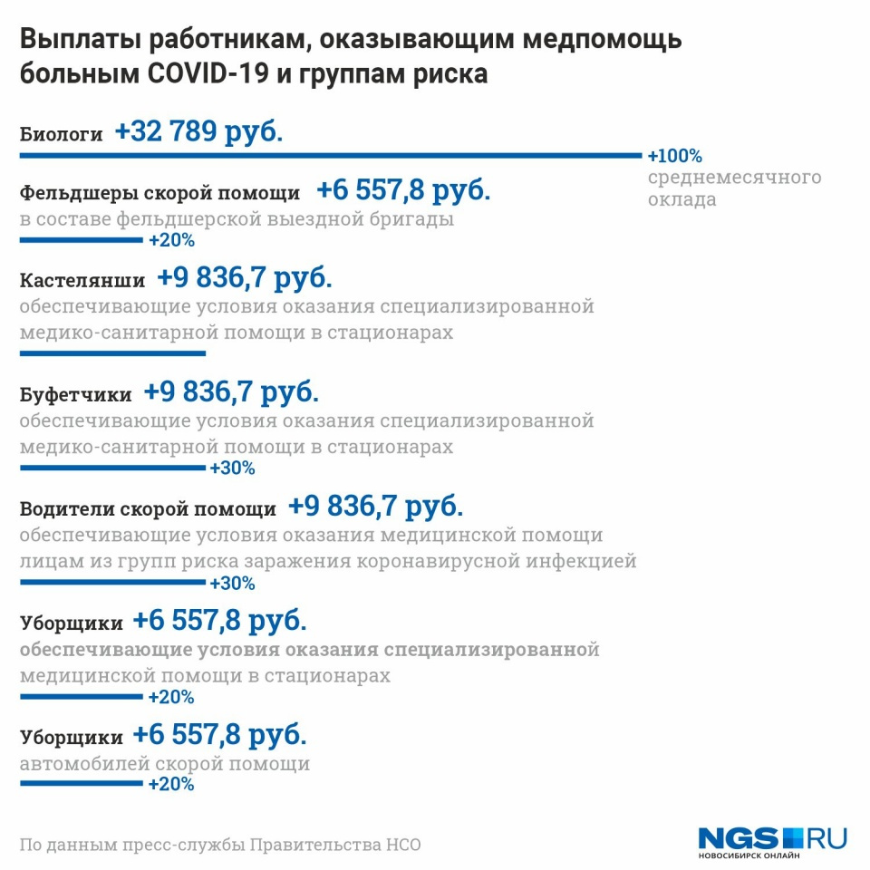 Выплаты водителям скорой помощи с ноября 2020