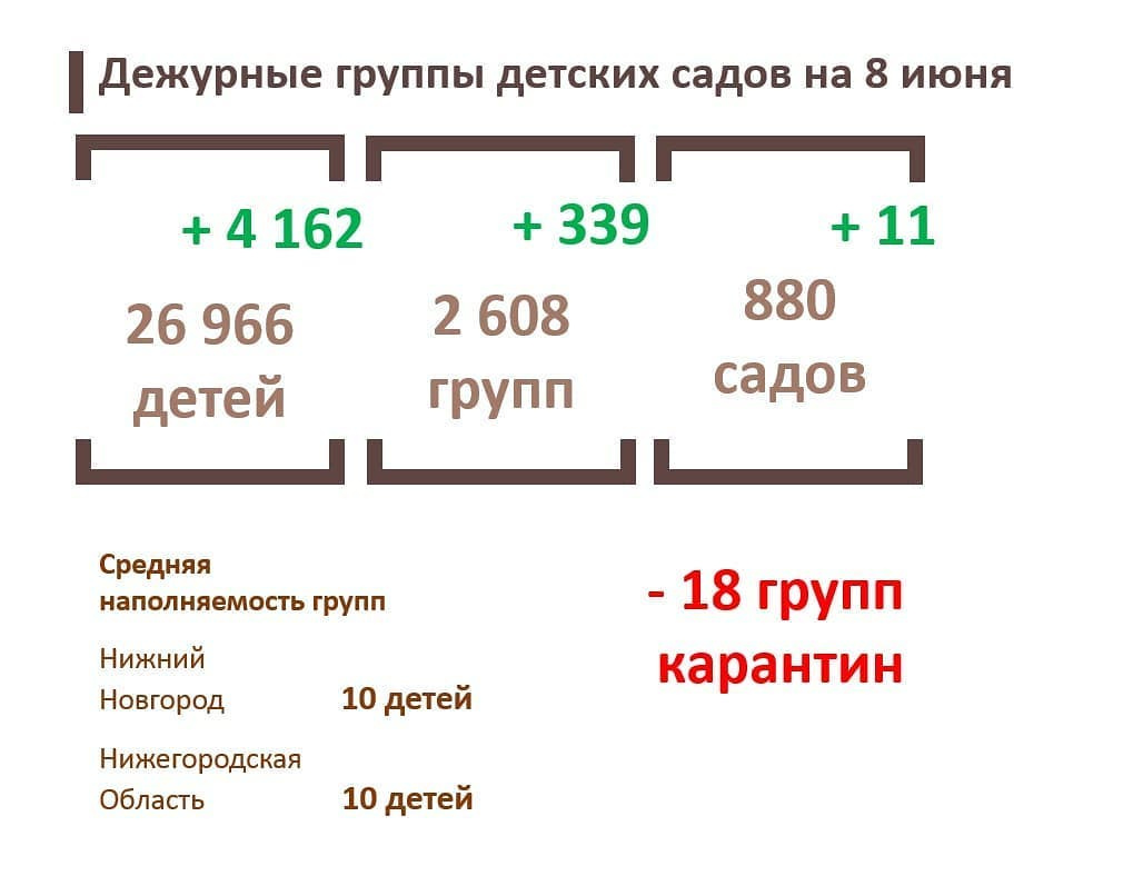 С какого числа работают садики