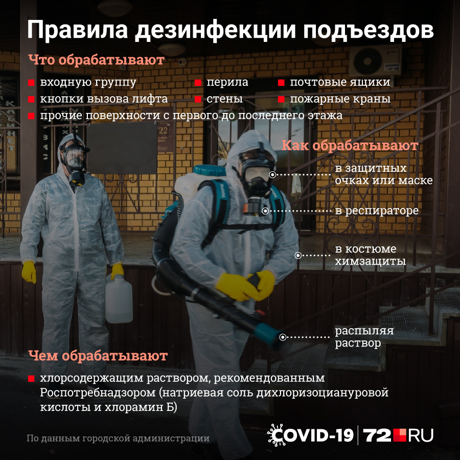 Правила проведения дезинфекции подъездов Правила проведения дезинфекции подъездов